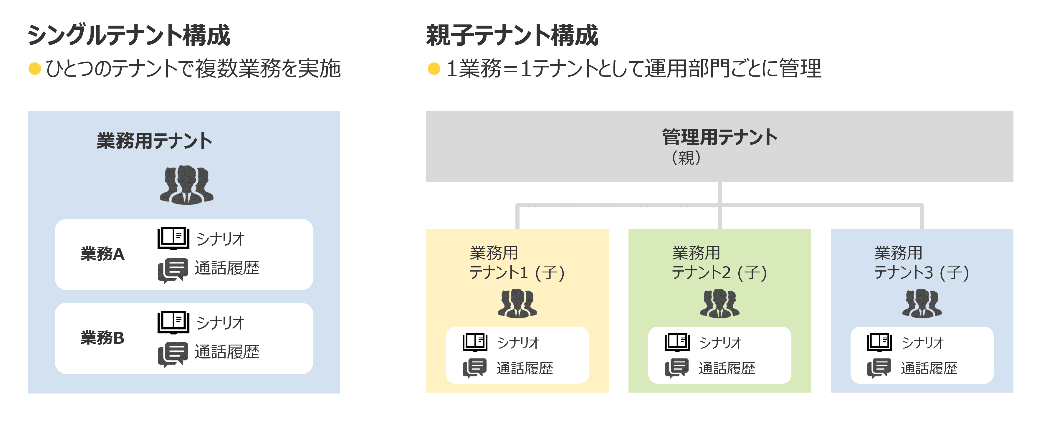 親子テナント