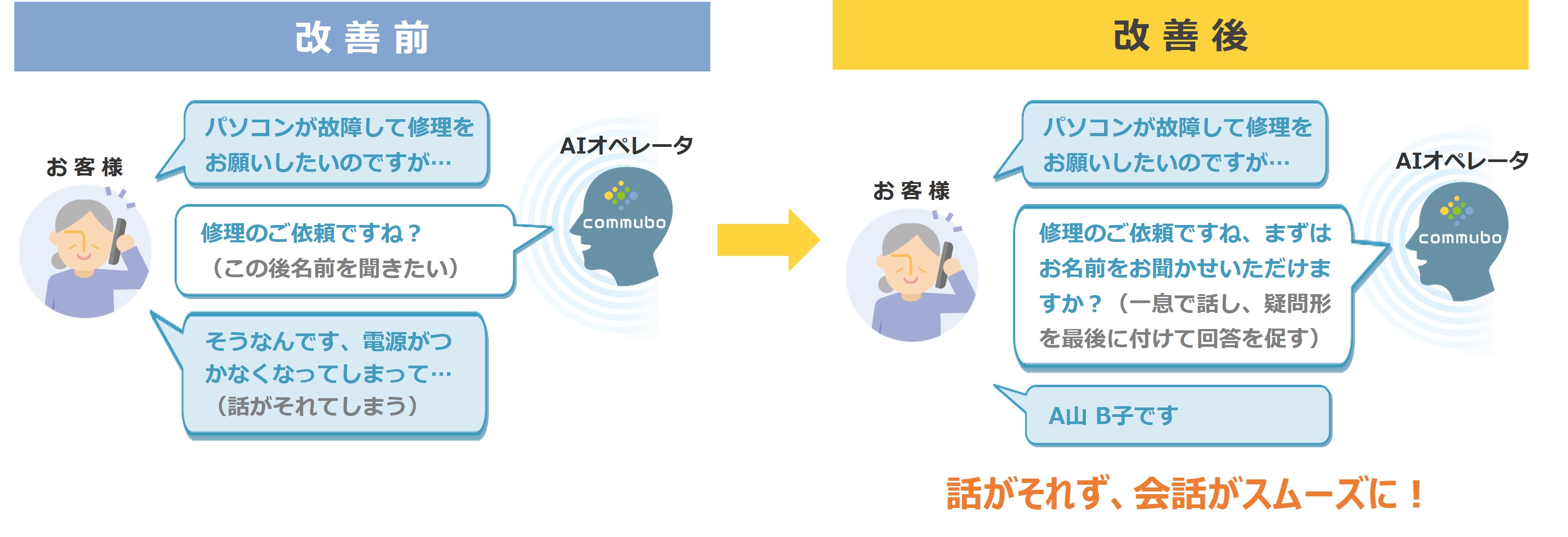 改善前・改善後の会話図