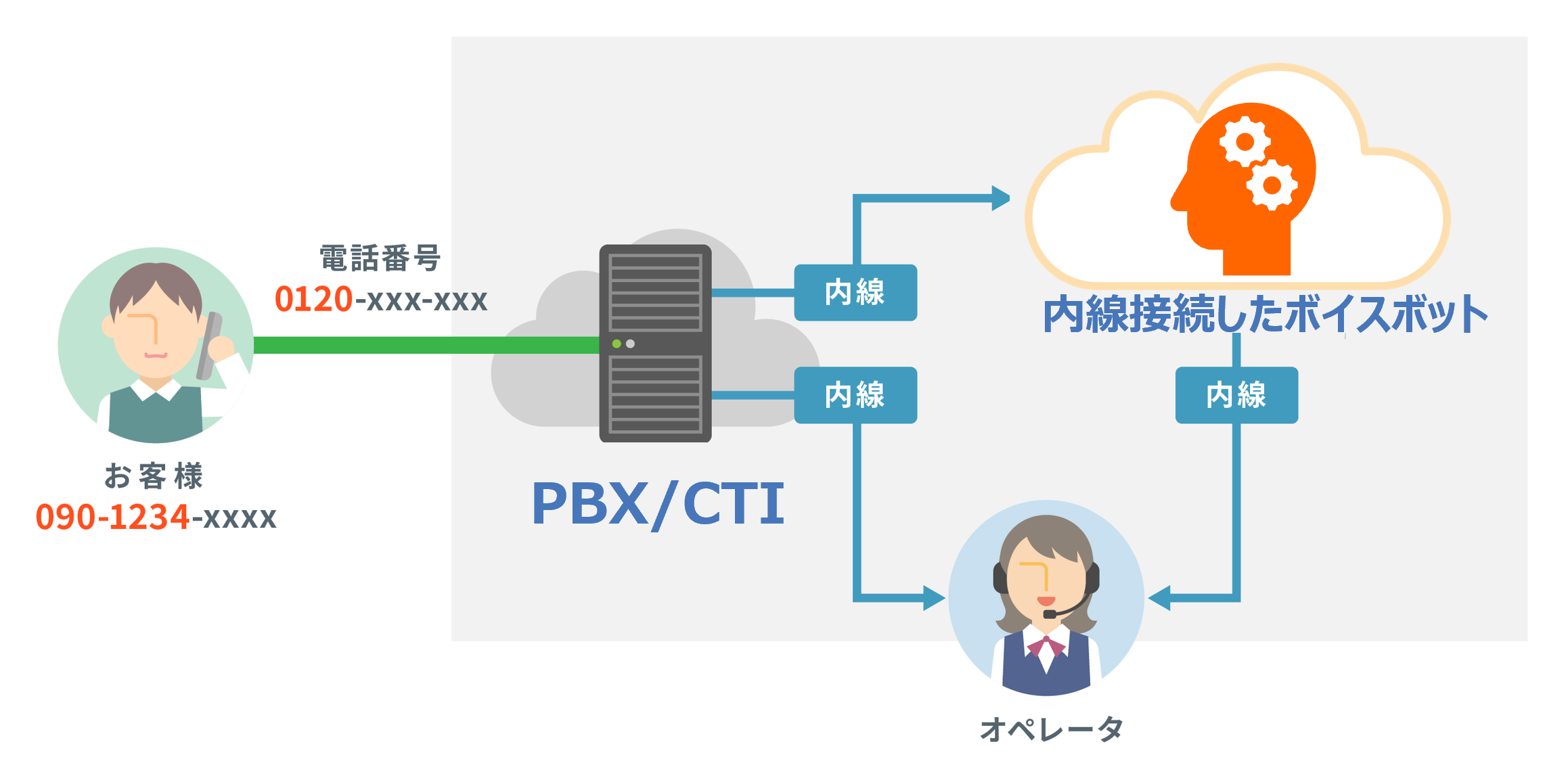VBからオペレータのイラスト画像
