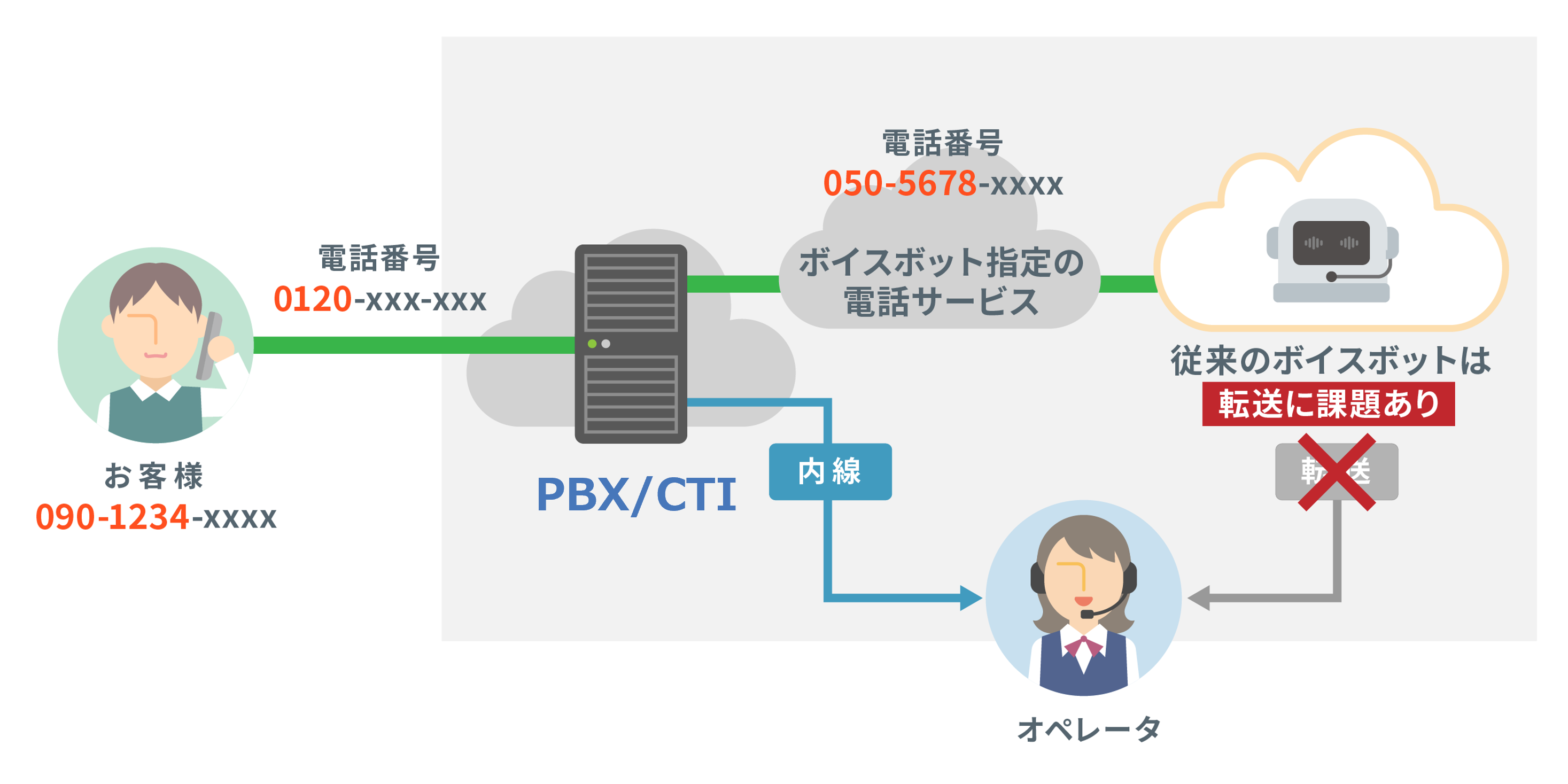 外線接続のイラスト画像