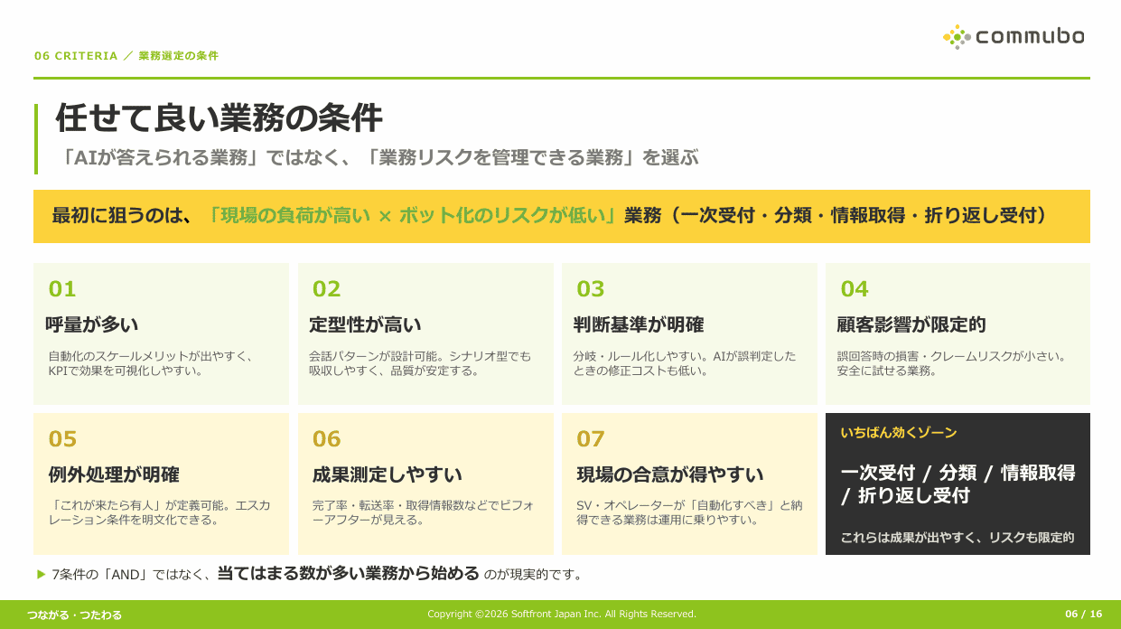 commuboセミナー資料「任せて良い業務の条件」のスライド