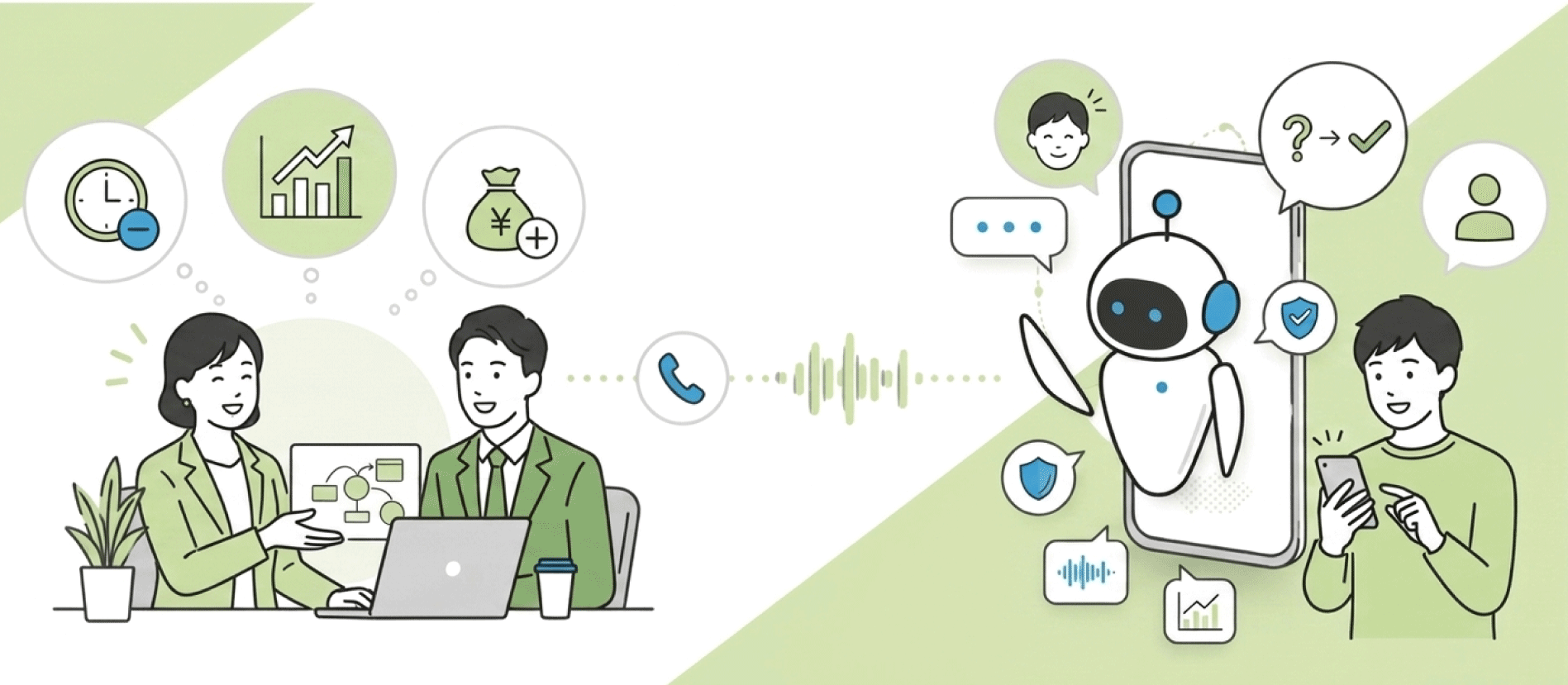 ボイスボットの仕組みと、人とAIが音声で対話する流れを示した概要図