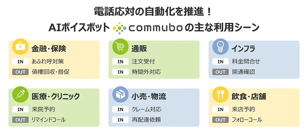 commubo利用シーン図
